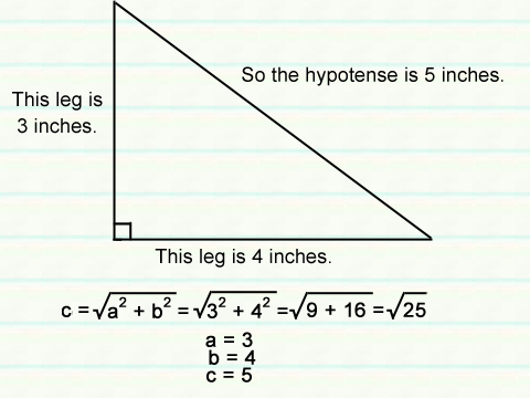 A right triangle with a hypotense of 5 inches, because 3^2 + 4^2 = 5^2